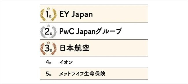 「管理職登用度」部門