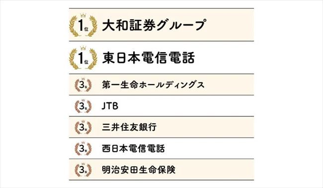 「女性活躍推進度」部門