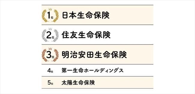 「ワークライフバランス度」部門