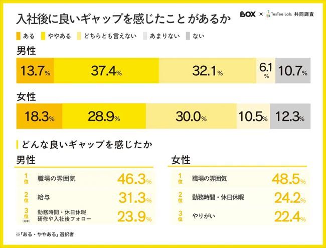 良いギャップがあったか