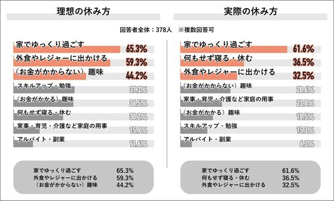理想の休み方