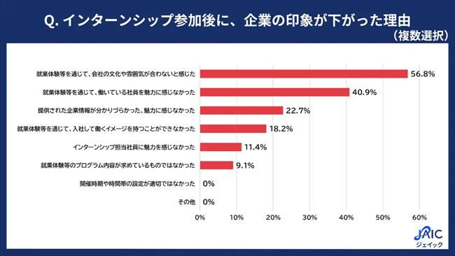 印象が下がった理由