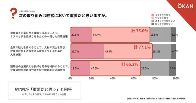 経営における重要性