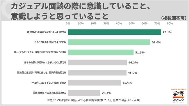 カジュアル面談の際に意識していること/意識しようと思っていること