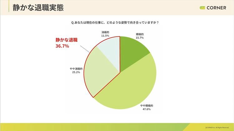 静かな退職実態