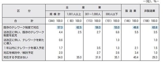 改正法への対応について