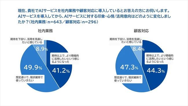導入後の印象の変化