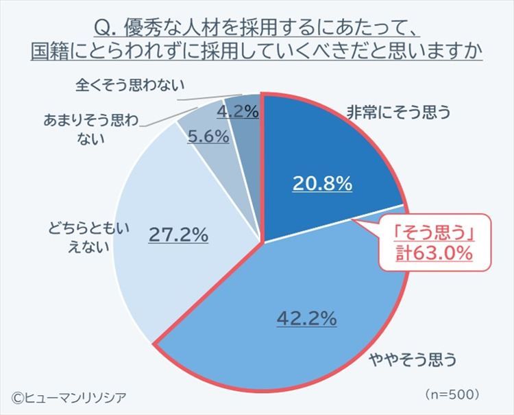 ITエンジニア採用の国籍について