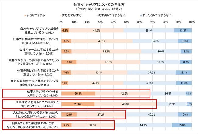 仕事やキャリアについての考え方