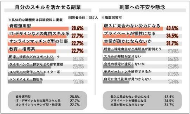 副業への不安や懸念