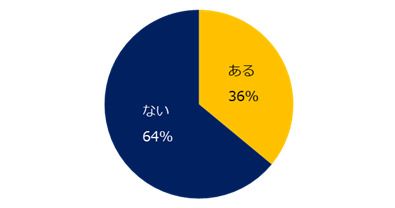 面接官としての研修の有無