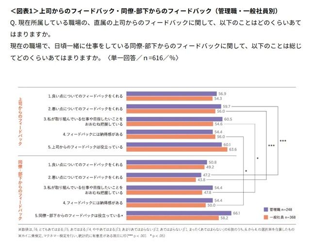 フィードバックの出所別有効性