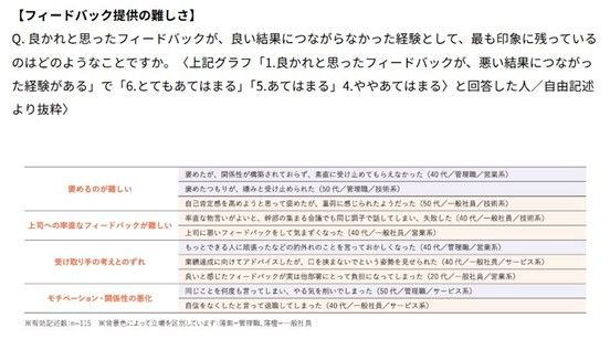 フィードバック提供の難しさ
