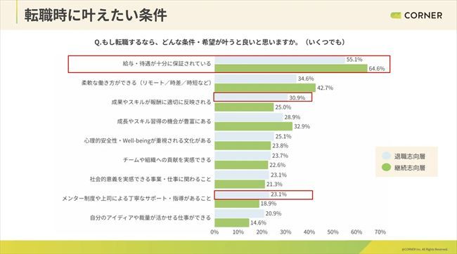 転職時に叶えたい条件