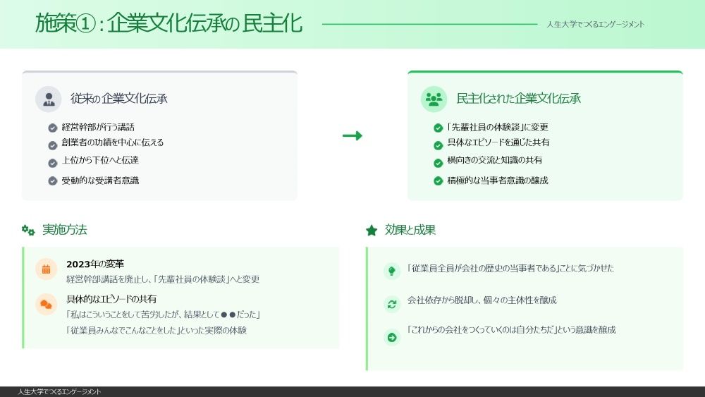 施策①企業文化伝承の民主化