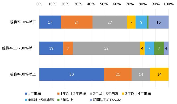 若手育成は未来への投資：若手離職率を左右する“育成期間”の真実とは【HR総研調査・ダイジェスト版】