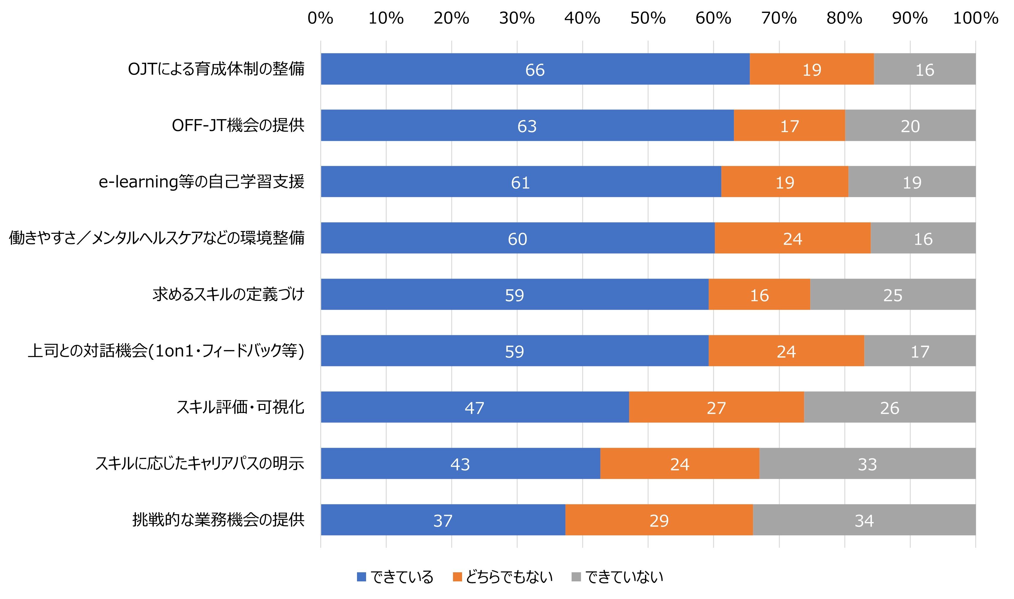若手育成は未来への投資：若手離職率を左右する“育成期間”の真実とは【HR総研調査・ダイジェスト版】
