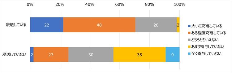 ウェルビーイング推進はなぜ広がるのか ――「働きがい」と「幸福感」を高める施策の現在地【HR総研調査・ダイジェスト版】
