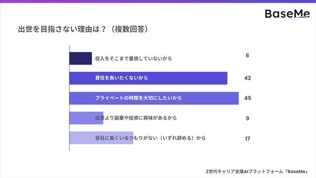 出世を目指さない理由
