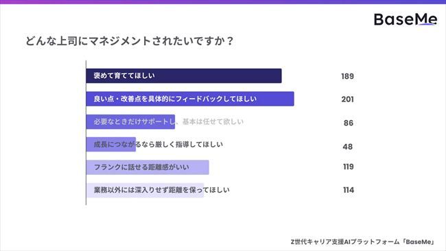 理想のマネジメントスタイル