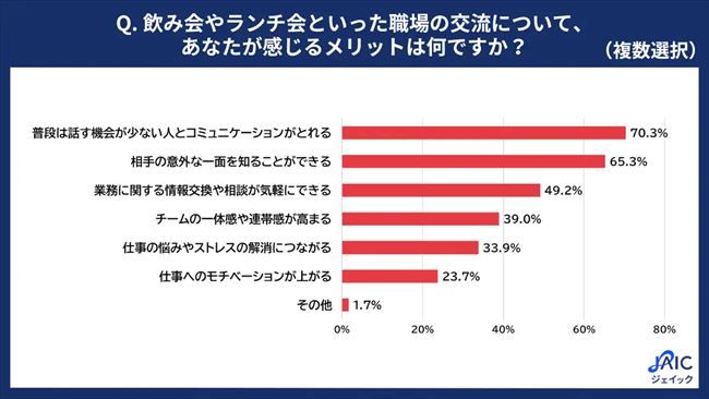 職場交流のメリット