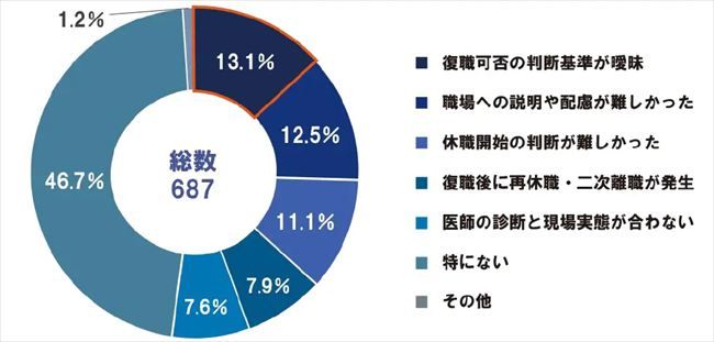休職・復職対応で実際に困った場面