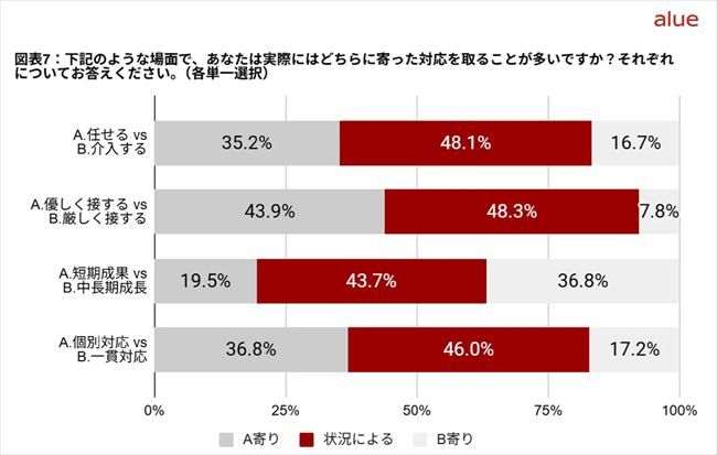 Z世代部下への対応