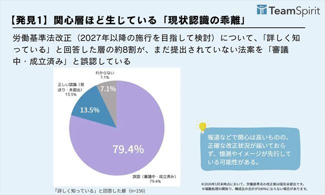 法改正について詳しく知っているか
