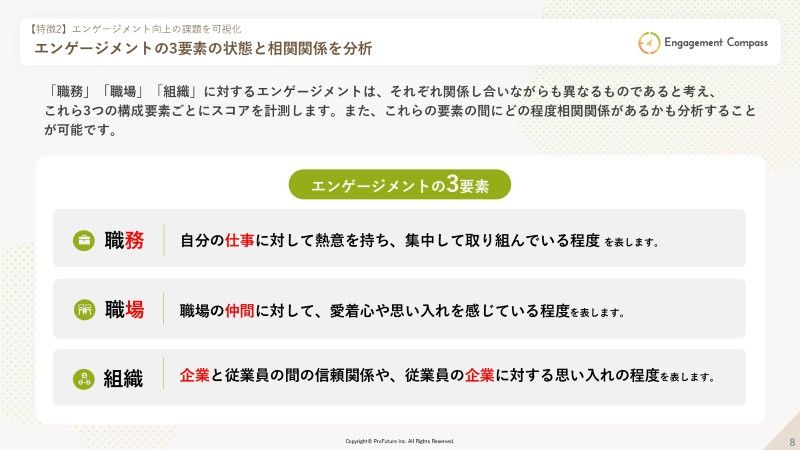 エンゲージメントコンパスにおける「エンゲージメントの3要素」