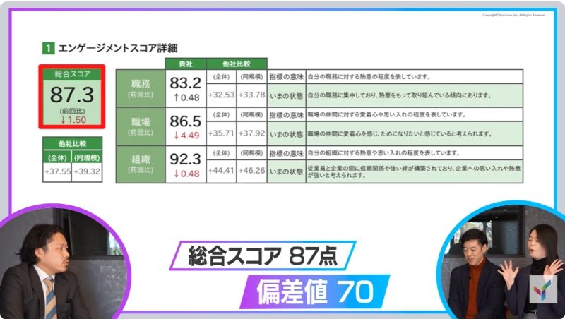 エンゲージメントコンパスにおける「エンゲージメントの3要素」