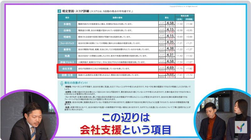エンゲージメントコンパスにおける「9つの規定要因」