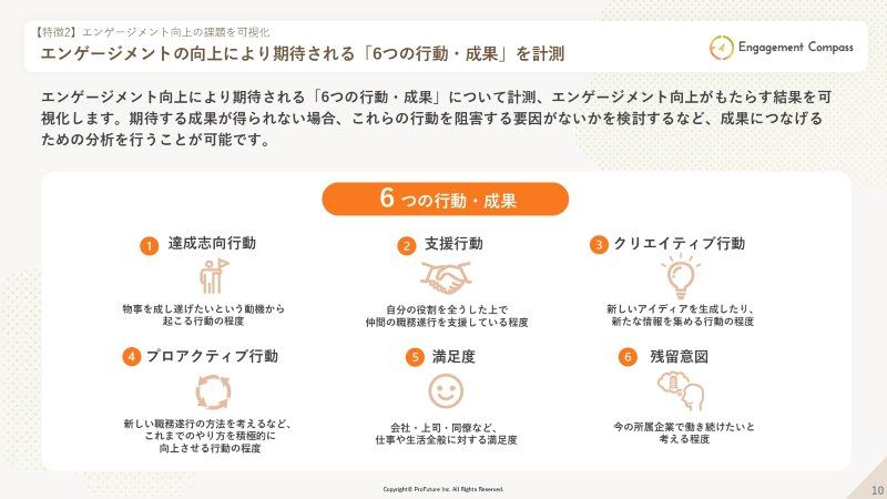 エンゲージメントコンパスにおける「6つの行動・成果」