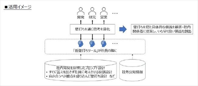 ツールの活用イメージ