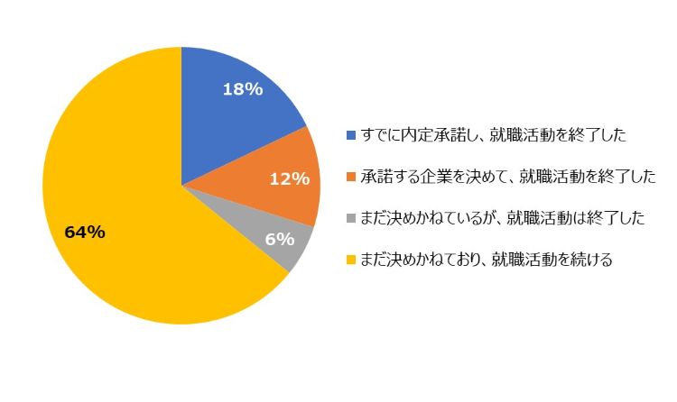 HR総研×就活会議:27卒動向――インターン・内定超早期化と生成AI利用率97%の新常識【HR総研・ダイジェスト版】