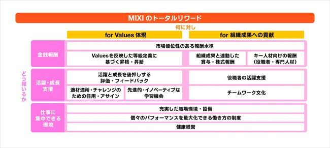 トータルリワード 概要