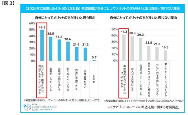 希望退職に対する捉え方とキャリア意識の関係