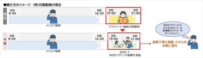 働き方のイメージ