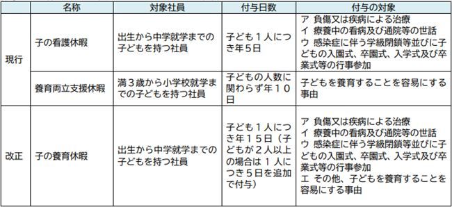 子の養育休暇の新設