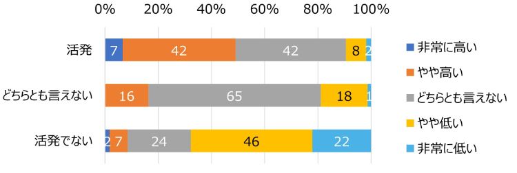 「部門の壁」、あなたの会社にもある？──【HR総研調査・ダイジェスト版】社内コミュニケーション調査2026