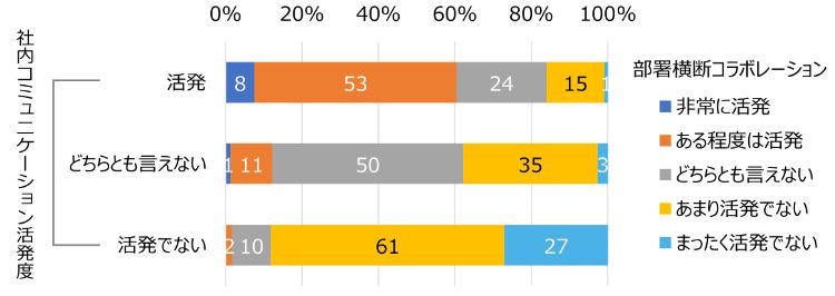 「部門の壁」、あなたの会社にもある？──【HR総研調査・ダイジェスト版】社内コミュニケーション調査2026