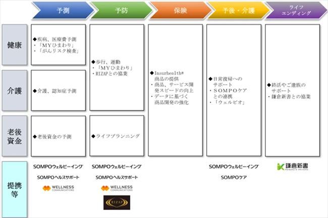 バリューチェーンの全体像
