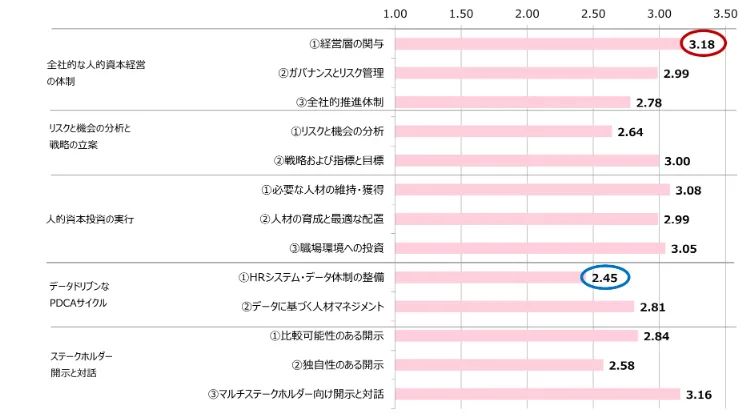 【ダイジェスト】人的資本調査2025――株主総会・IR Dayで投資家は何を聞くのか。人事が今すぐ備えるべきデータと開示の現在地