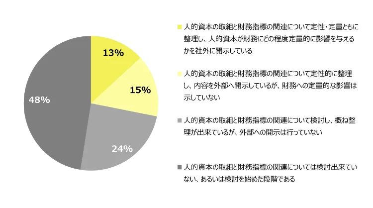 【ダイジェスト】人的資本調査2025――株主総会・IR Dayで投資家は何を聞くのか。人事が今すぐ備えるべきデータと開示の現在地