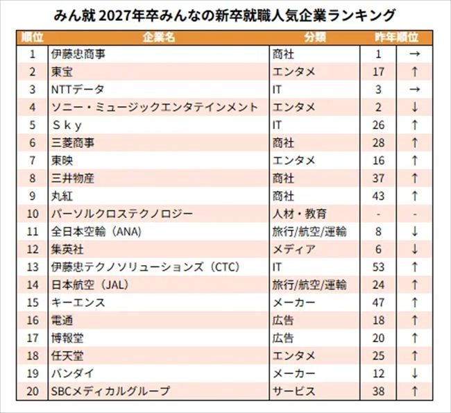 総合ランキング