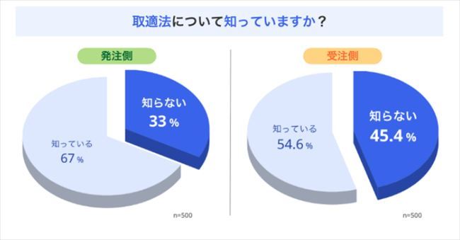 取適法について知っていますか？