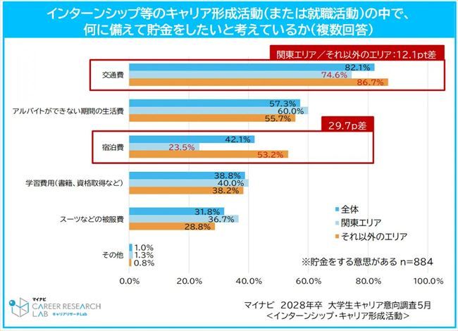 貯金の目的