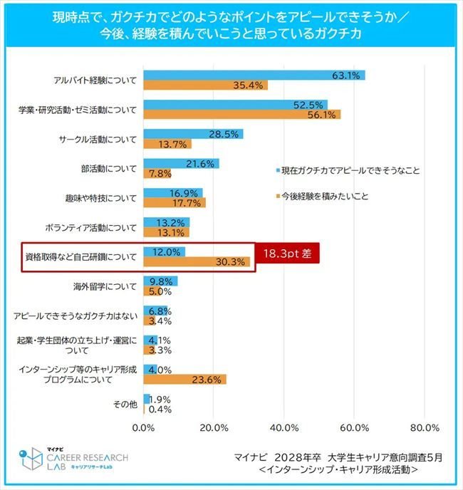 現時点でアピールできる内容