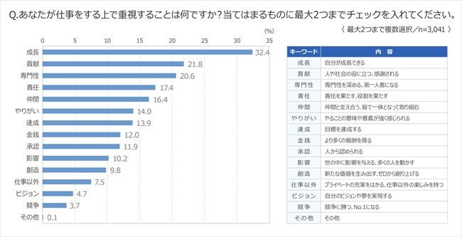 【26卒入社】「挑戦」は過去最高、粘り強さは過去最低。新入社員の意識調査に見える成長志向の変化