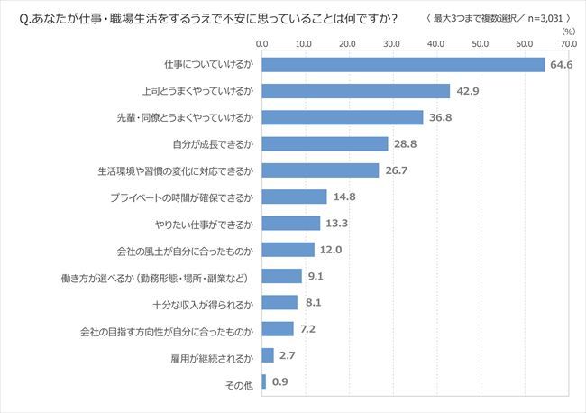 【26卒入社】「挑戦」は過去最高、粘り強さは過去最低。新入社員の意識調査に見える成長志向の変化