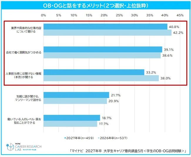 OB・OG訪問のメリット